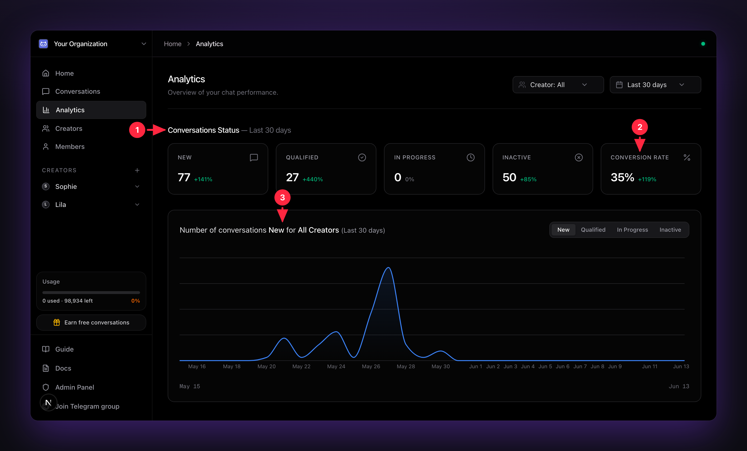 The ChatSan Analytics page