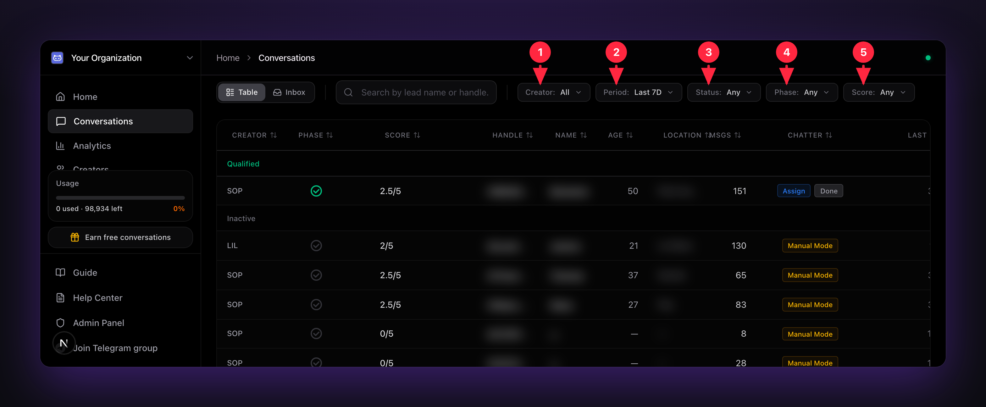 The filter bar with the Creator, Period, Status, Phase, and Score dropdowns